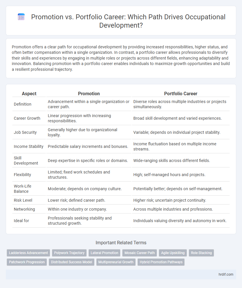 Promotion vs. Portfolio Career: Which Path Drives Occupational Development?