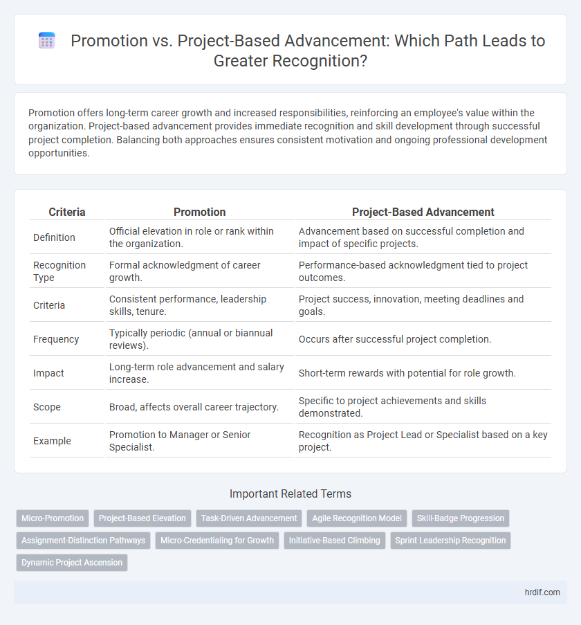 Promotion vs. Project-Based Advancement: Which Path Leads to Greater Recognition?