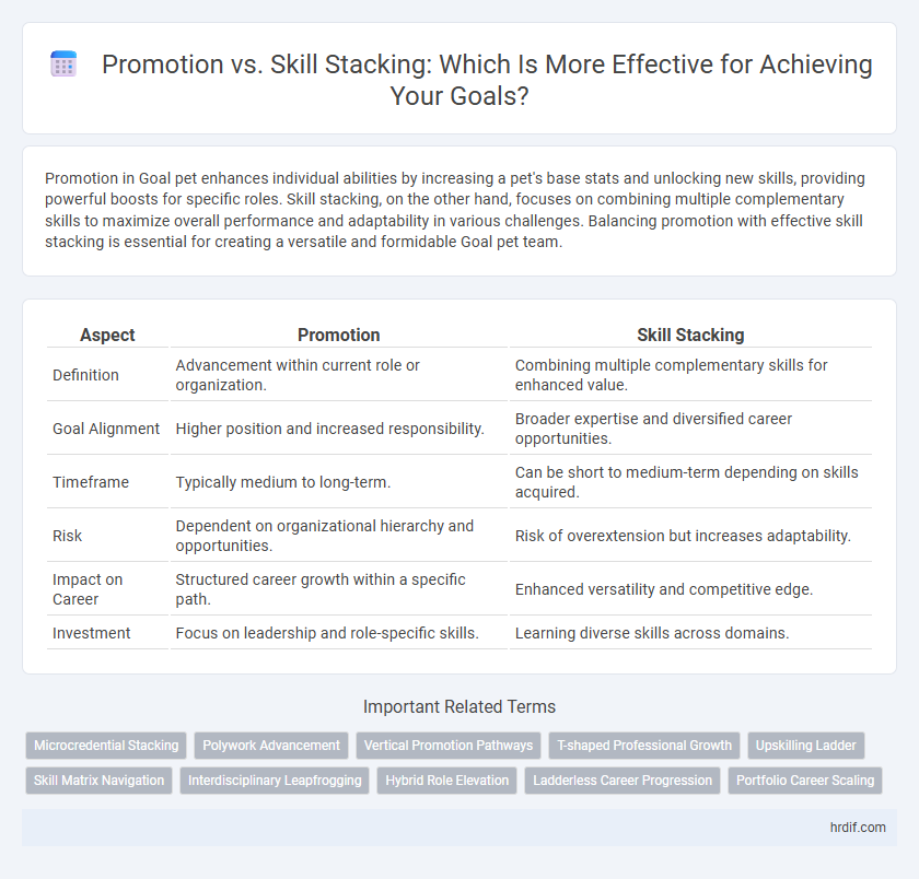Promotion vs. Skill Stacking: Which Is More Effective for Achieving Your Goals?
