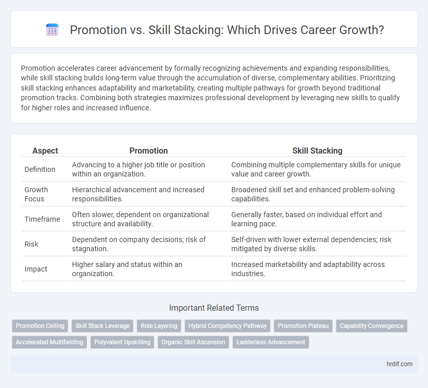 Promotion vs. Skill Stacking: Which Drives Career Growth?
