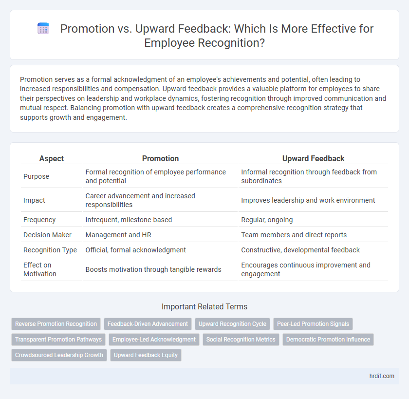 Promotion vs. Upward Feedback: Which Is More Effective for Employee Recognition?