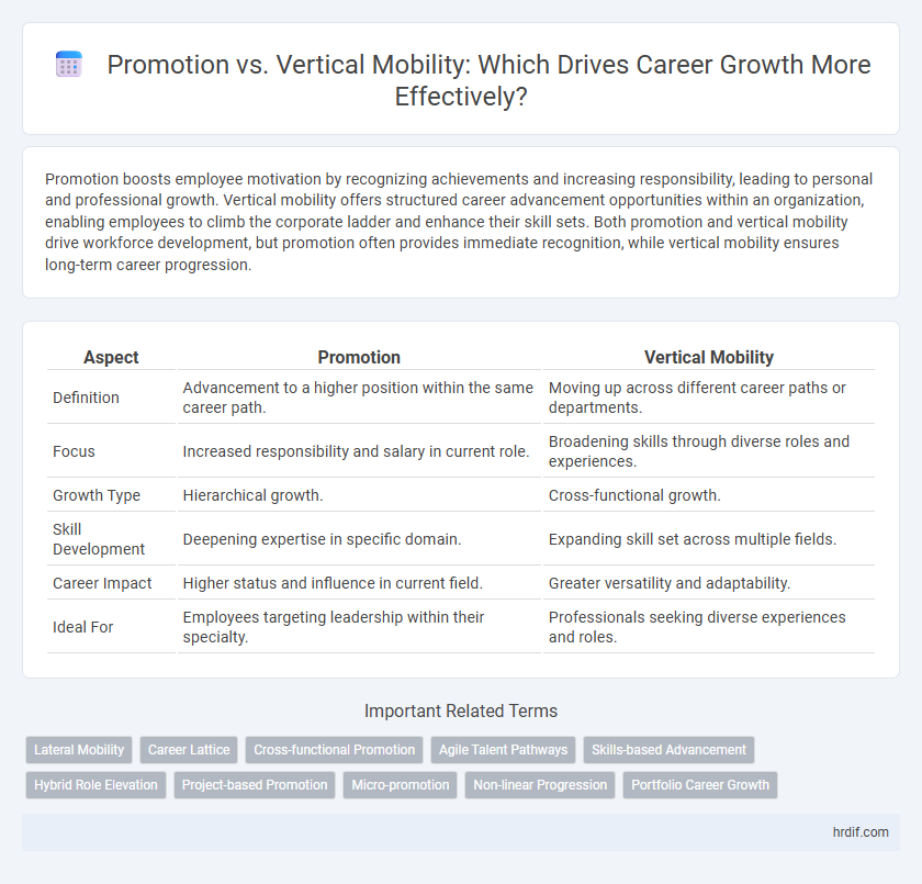 Promotion vs. Vertical Mobility: Which Drives Career Growth More Effectively?