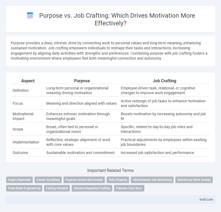 Purpose vs. Job Crafting: Which Drives Motivation More Effectively?