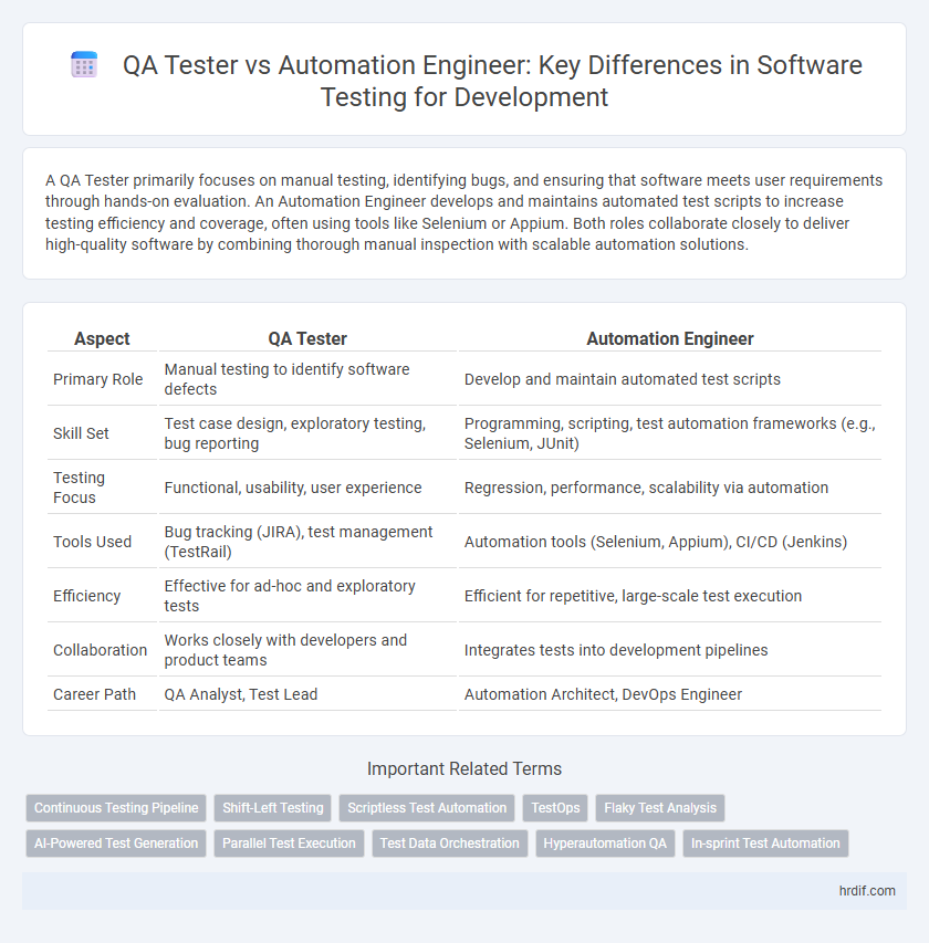 QA Tester vs Automation Engineer: Key Differences in Software Testing for Development