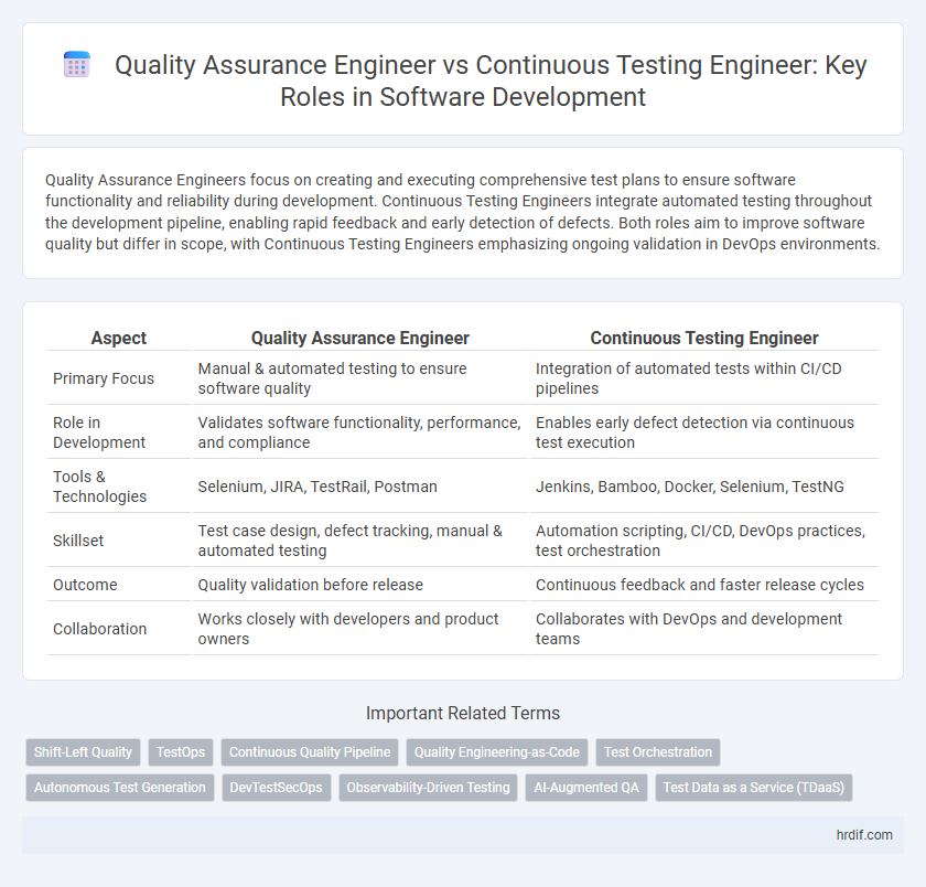Quality Assurance Engineer vs Continuous Testing Engineer: Key Roles in Software Development