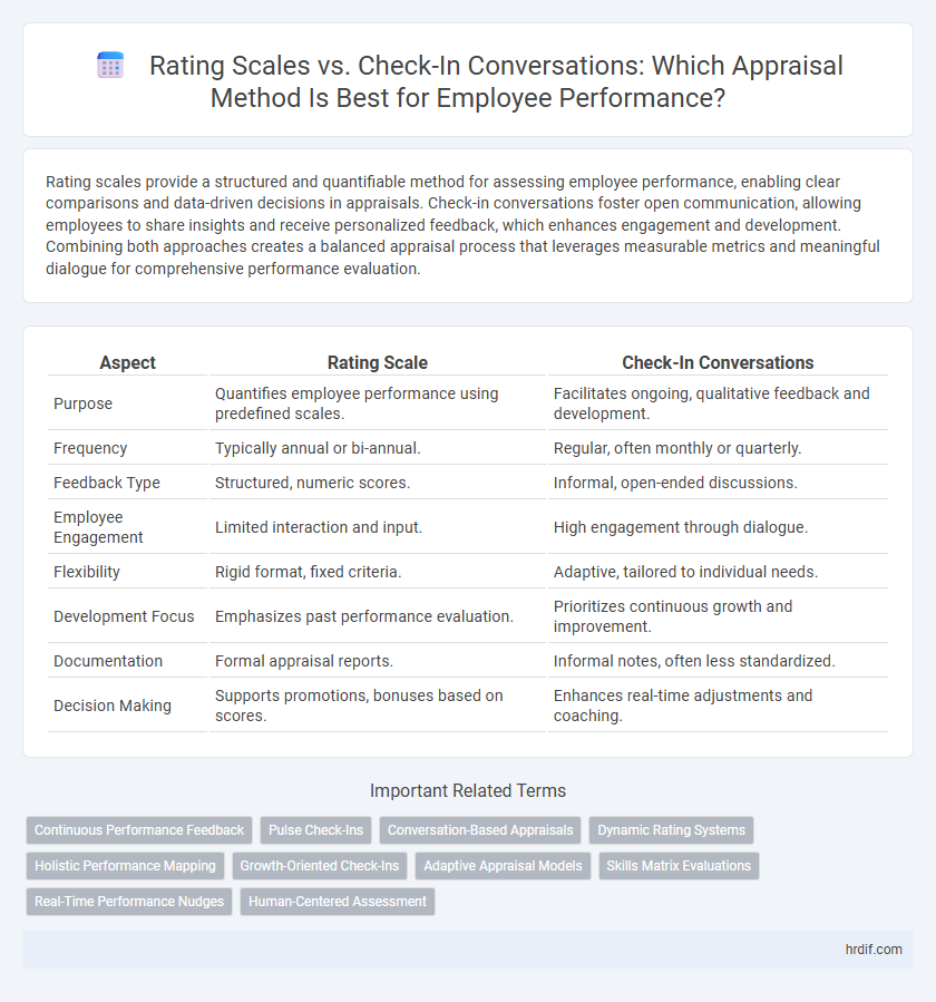 Rating Scales vs. Check-In Conversations: Which Appraisal Method Is Best for Employee Performance?