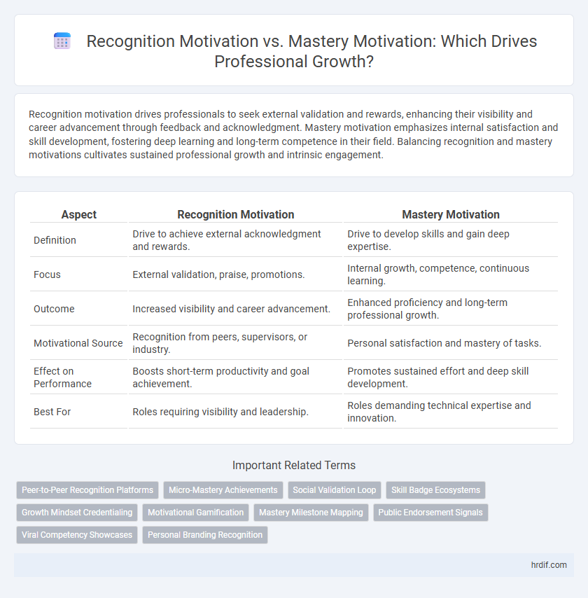 Recognition Motivation vs. Mastery Motivation: Which Drives Professional Growth?