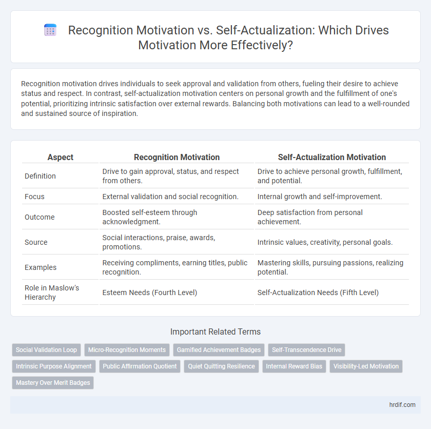 Recognition Motivation vs. Self-Actualization: Which Drives Motivation More Effectively?