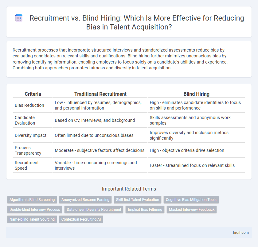 Recruitment vs. Blind Hiring: Which Is More Effective for Reducing Bias in Talent Acquisition?