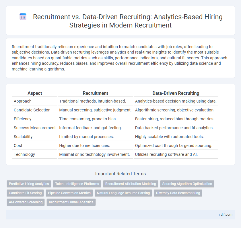 Recruitment vs. Data-Driven Recruiting: Analytics-Based Hiring Strategies in Modern Recruitment