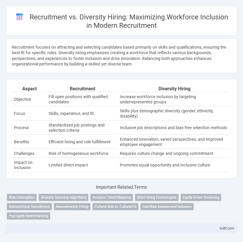 Recruitment vs. Diversity Hiring: Maximizing Workforce Inclusion in Modern Recruitment