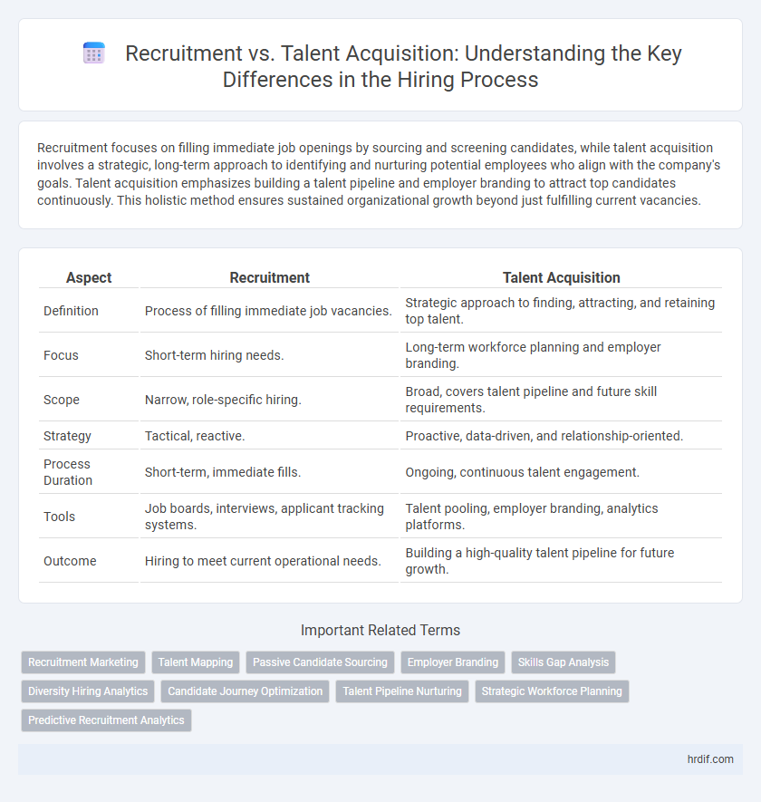 Recruitment vs. Talent Acquisition: Understanding the Key Differences in the Hiring Process