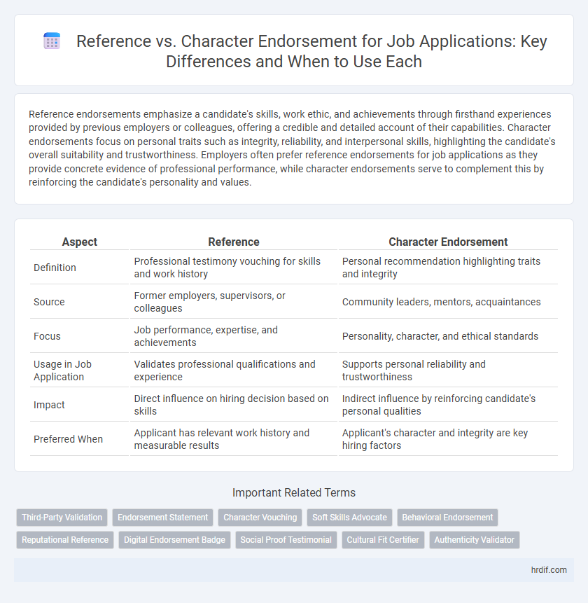 Reference vs. Character Endorsement for Job Applications: Key Differences and When to Use Each