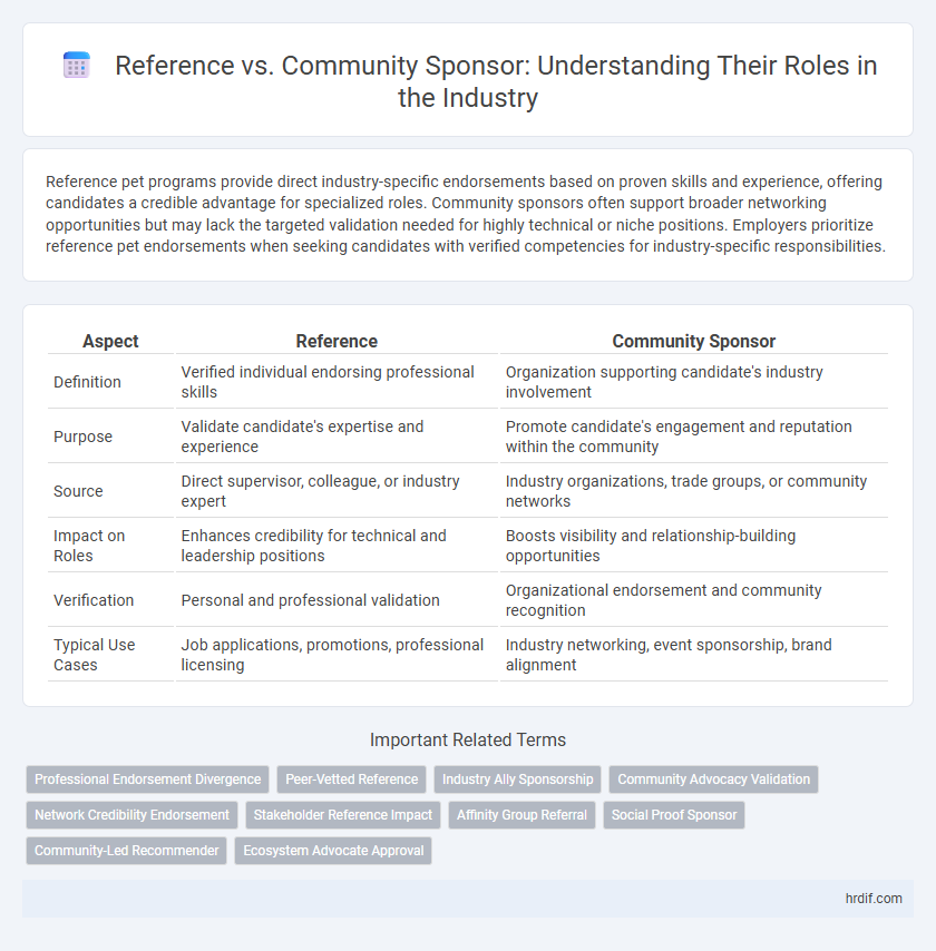 Reference vs. Community Sponsor: Understanding Their Roles in the Industry