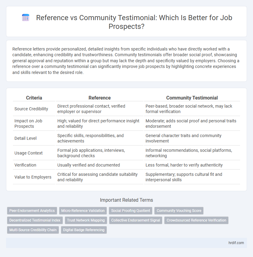 Reference vs Community Testimonial: Which Is Better for Job Prospects?