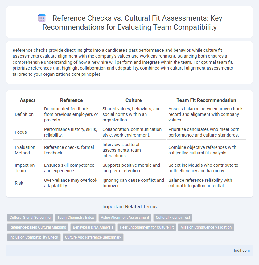 Reference Checks vs. Cultural Fit Assessments: Key Recommendations for Evaluating Team Compatibility