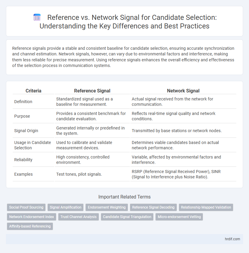 Reference vs. Network Signal for Candidate Selection: Understanding the Key Differences and Best Practices