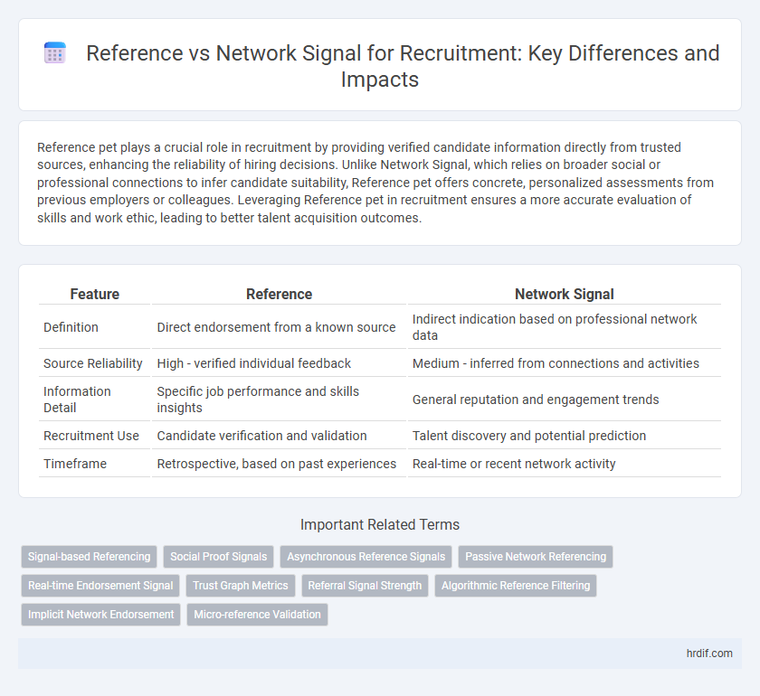Reference vs Network Signal for Recruitment: Key Differences and Impacts