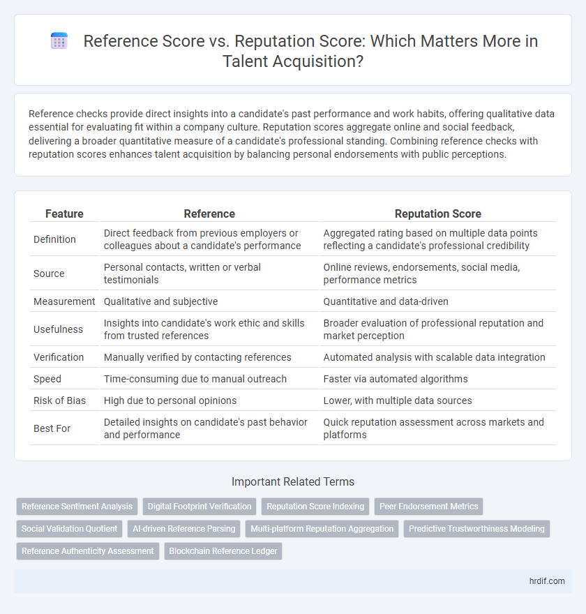 Reference Score vs. Reputation Score: Which Matters More in Talent Acquisition?