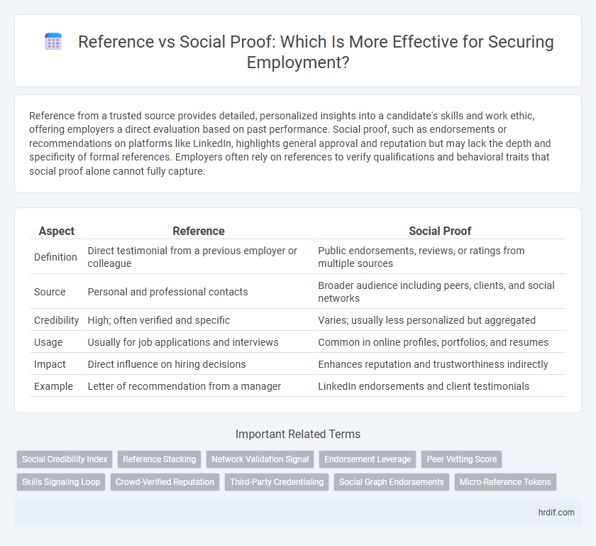 Reference vs Social Proof: Which Is More Effective for Securing Employment?