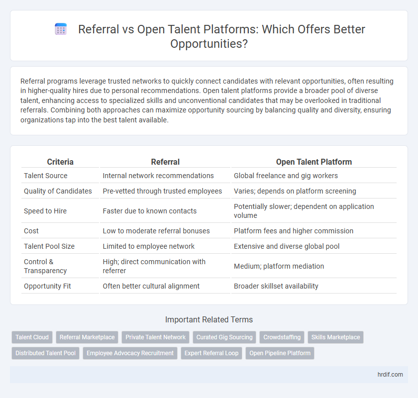Referral vs Open Talent Platforms: Which Offers Better Opportunities?