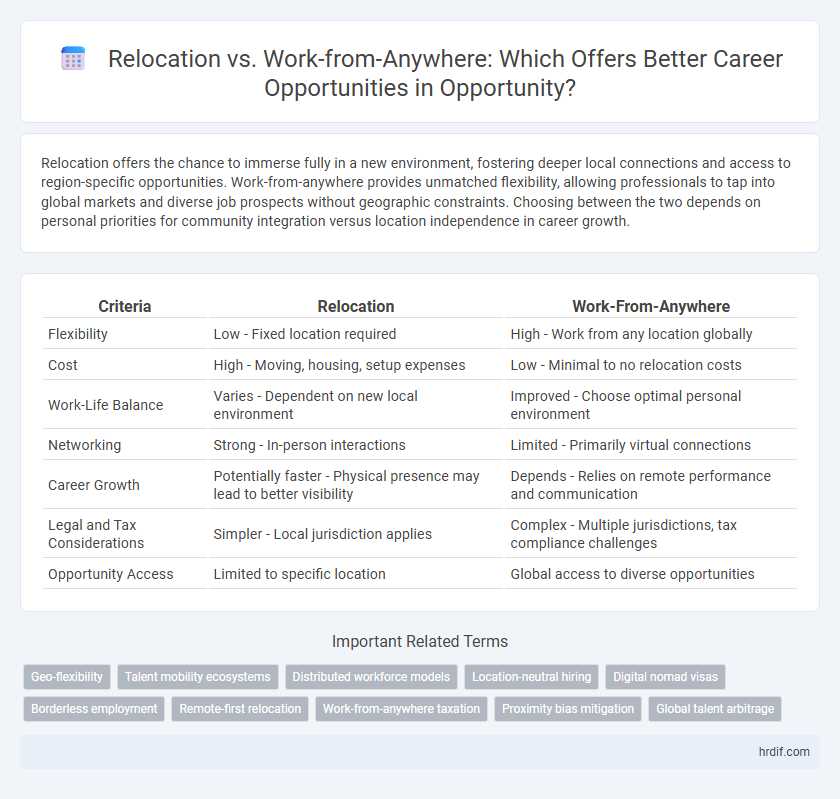 Relocation vs. Work-from-Anywhere: Which Offers Better Career Opportunities in Opportunity?