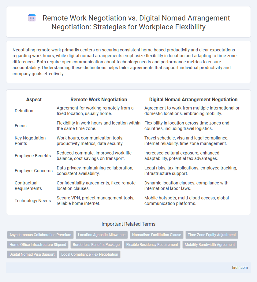 Remote Work Negotiation vs. Digital Nomad Arrangement Negotiation: Strategies for Workplace Flexibility
