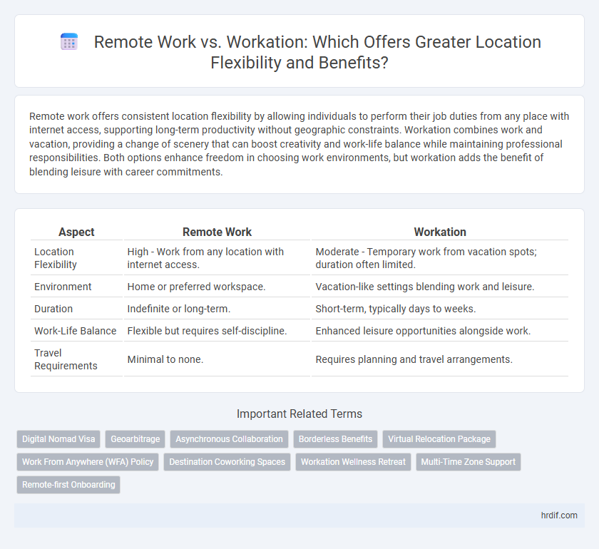 Remote Work vs. Workation: Which Offers Greater Location Flexibility and Benefits?