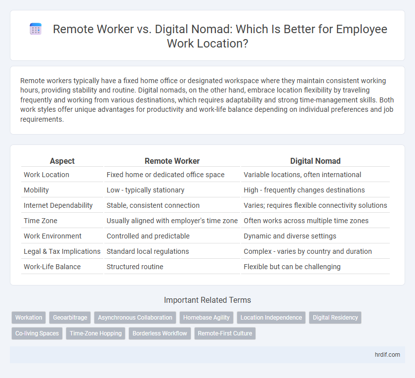 Remote Worker vs. Digital Nomad: Which Is Better for Employee Work Location?