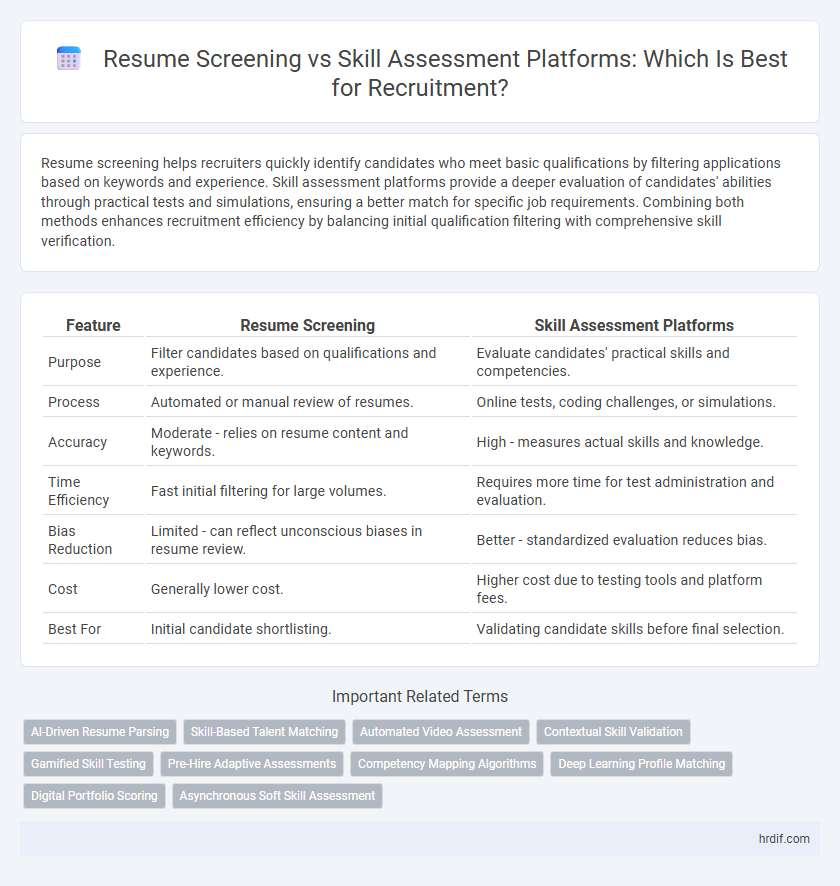 Resume Screening vs Skill Assessment Platforms: Which Is Best for Recruitment?