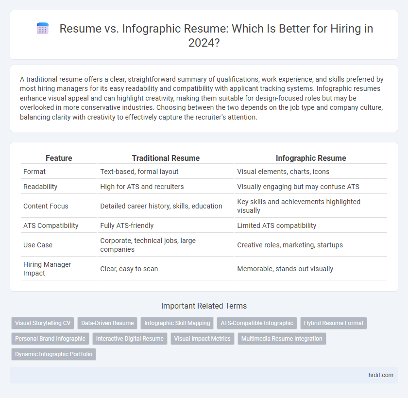 Resume vs. Infographic Resume: Which Is Better for Hiring in 2024?