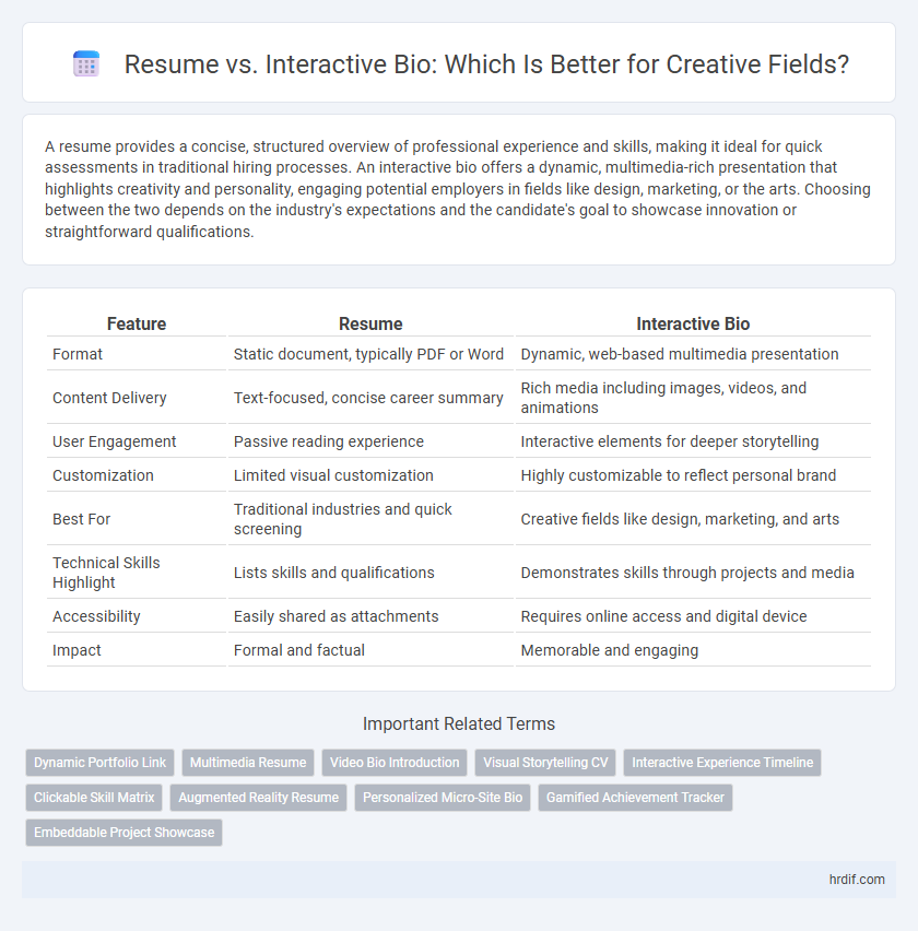 Resume vs. Interactive Bio: Which Is Better for Creative Fields?