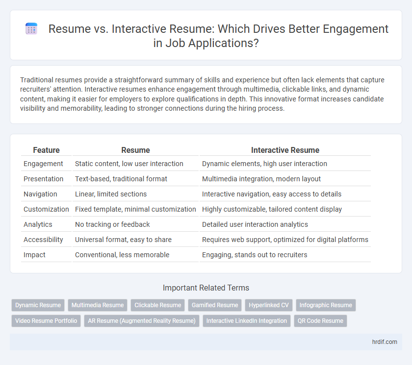 Resume vs. Interactive Resume: Which Drives Better Engagement in Job Applications?