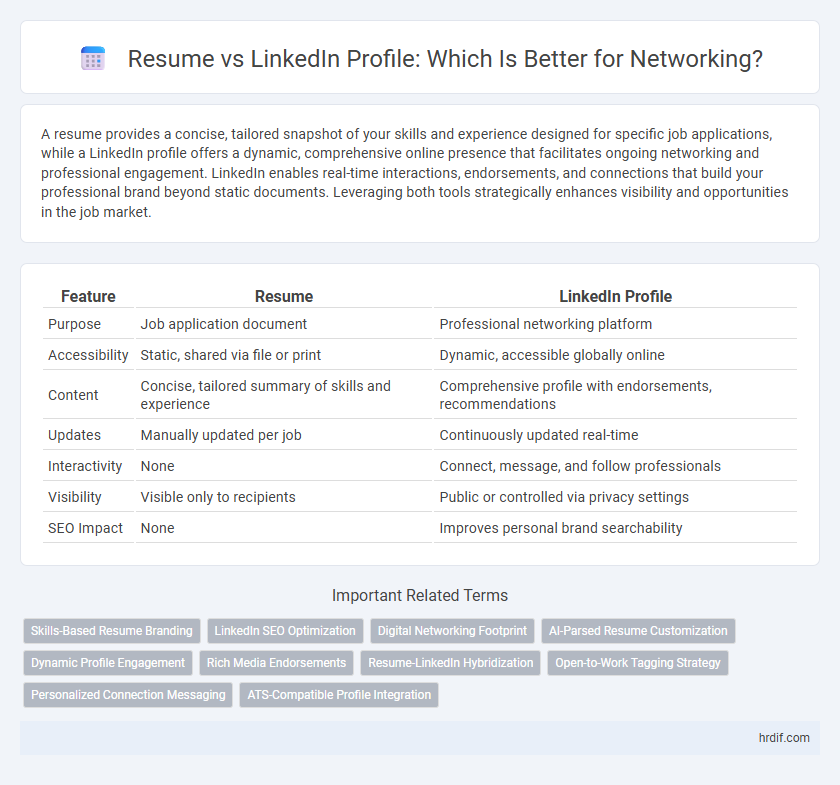 Resume vs LinkedIn Profile: Which Is Better for Networking?