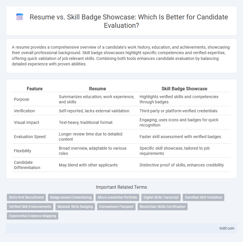 Resume vs. Skill Badge Showcase: Which Is Better for Candidate Evaluation?