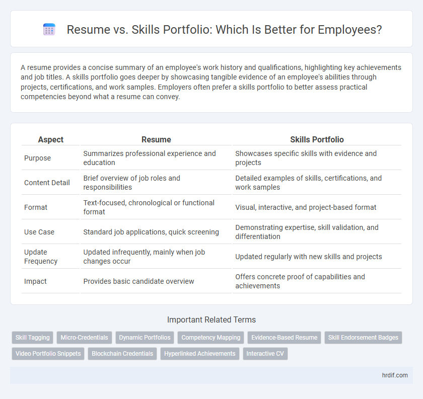 Resume vs. Skills Portfolio: Which Is Better for Employees?