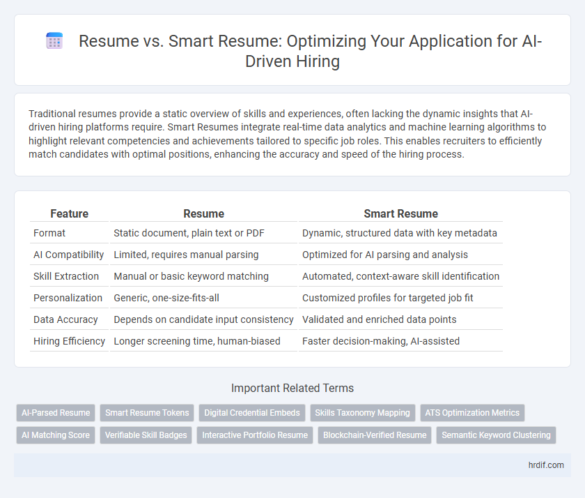 Resume vs. Smart Resume: Optimizing Your Application for AI-Driven Hiring
