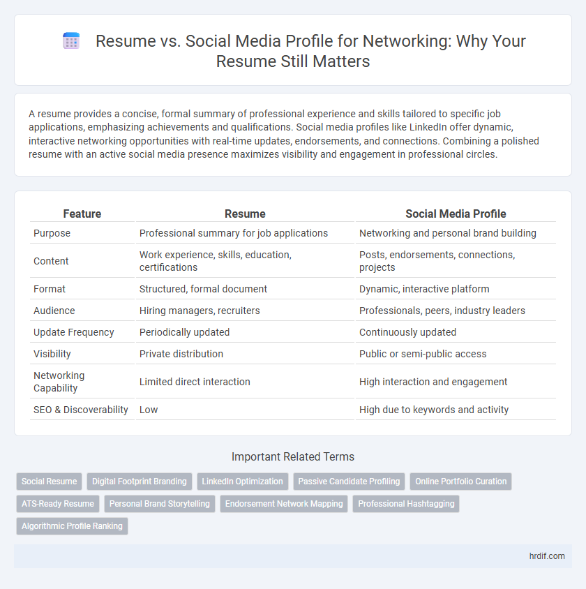 Resume vs. Social Media Profile for Networking: Why Your Resume Still Matters