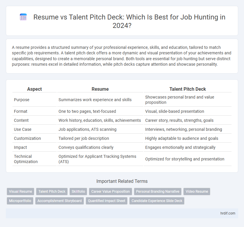 Resume vs Talent Pitch Deck: Which Is Best for Job Hunting in 2024?