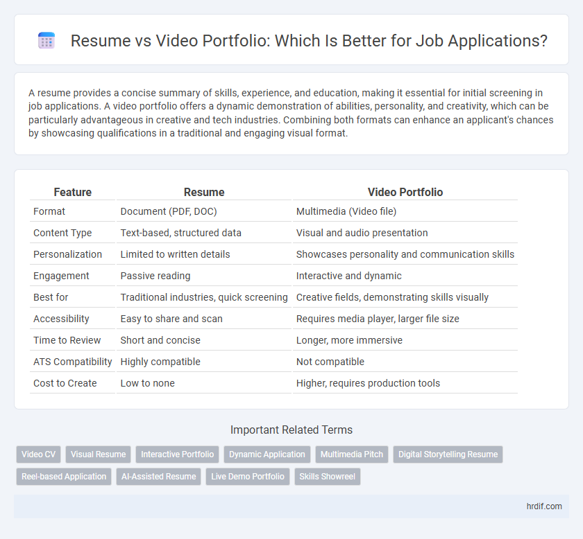 Resume vs Video Portfolio: Which Is Better for Job Applications?