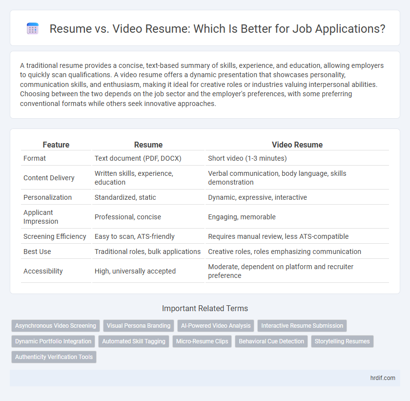 Resume vs. Video Resume: Which Is Better for Job Applications?