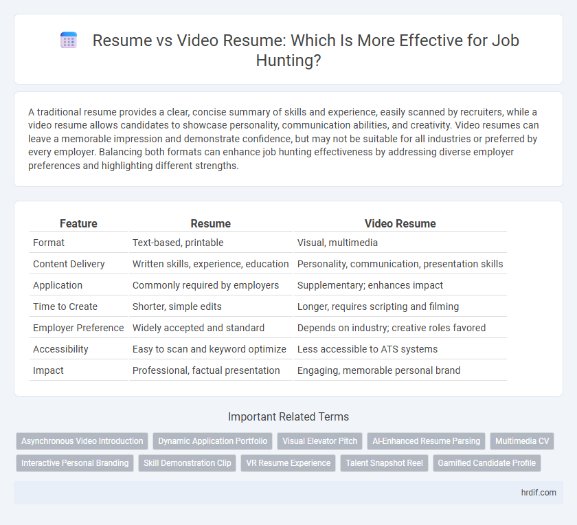 Resume vs Video Resume: Which Is More Effective for Job Hunting?