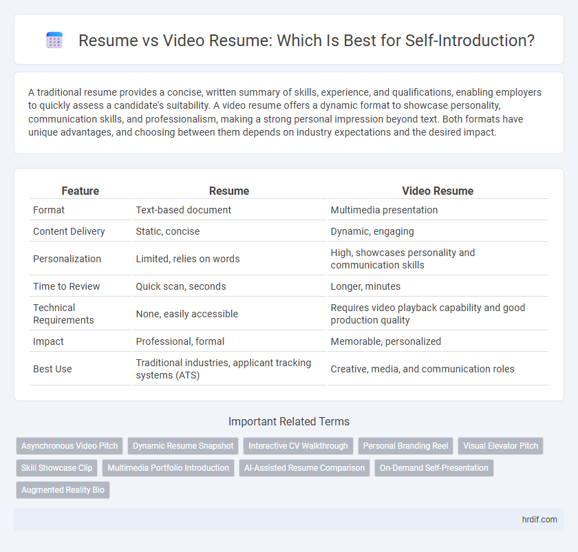 Resume vs Video Resume: Which Is Best for Self-Introduction?