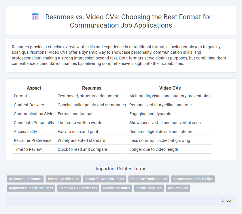Resumes vs. Video CVs: Choosing the Best Format for Communication Job Applications