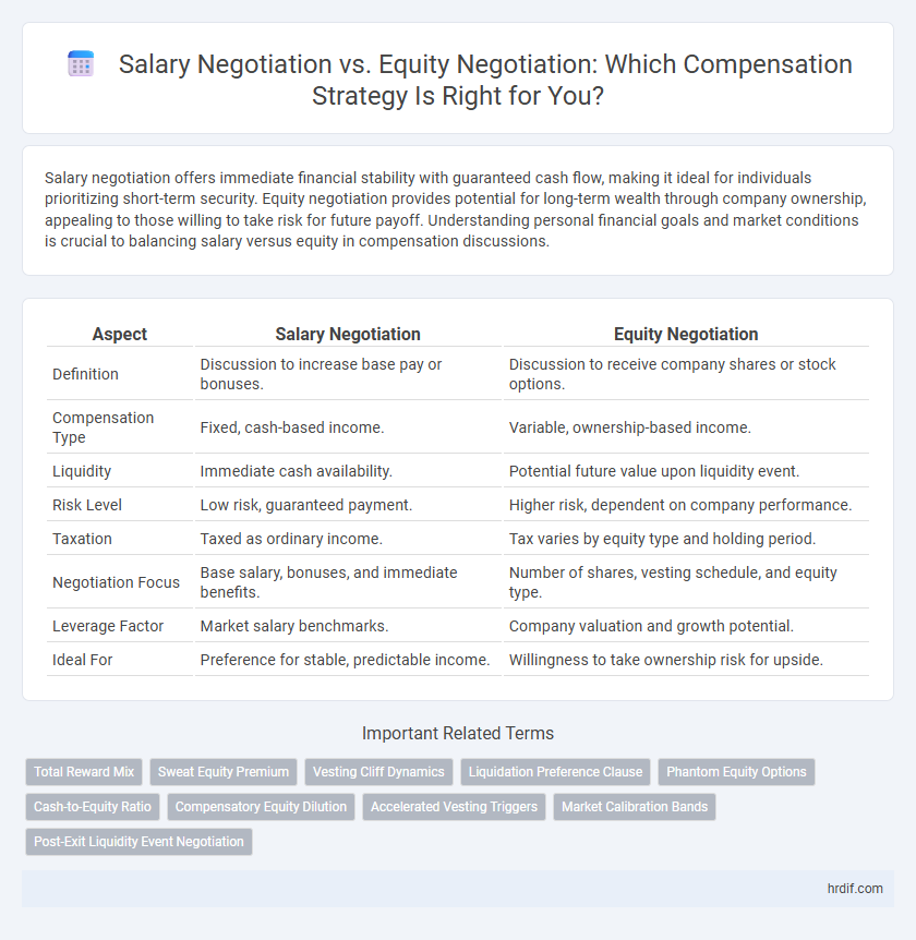 Salary Negotiation vs. Equity Negotiation: Which Compensation Strategy Is Right for You?