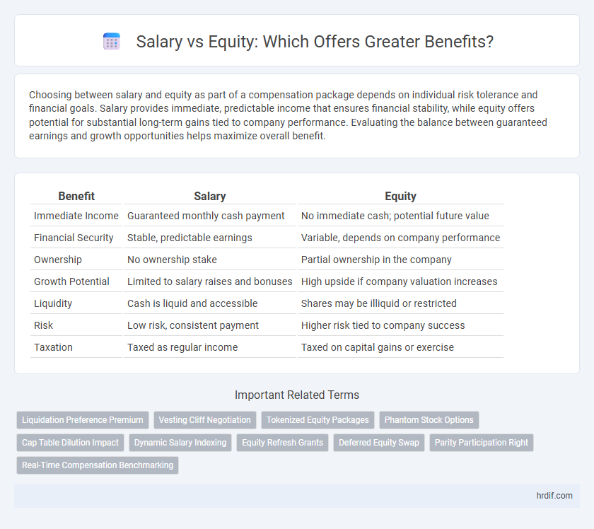 Salary vs Equity: Which Offers Greater Benefits?