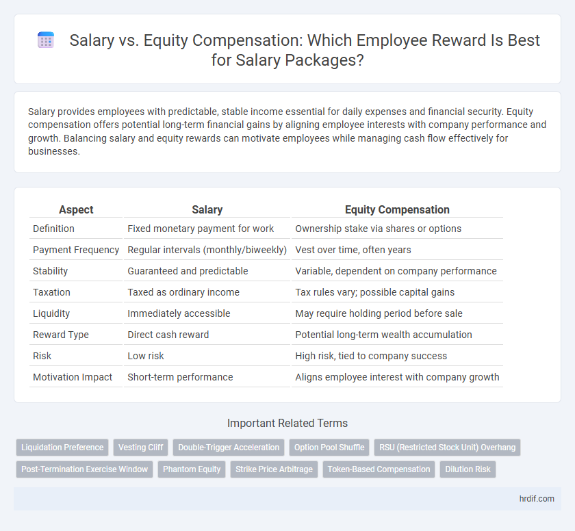 Salary vs. Equity Compensation: Which Employee Reward Is Best for Salary Packages?