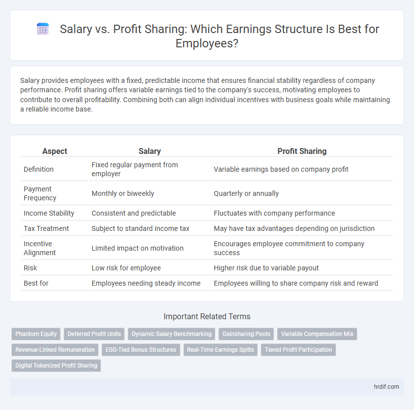 Salary vs. Profit Sharing: Which Earnings Structure Is Best for Employees?