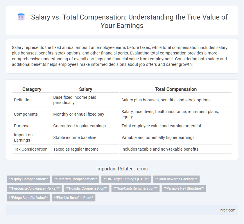 Salary vs. Total Compensation: Understanding the True Value of Your Earnings
