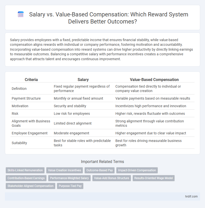 Salary vs. Value-Based Compensation: Which Reward System Delivers Better Outcomes?
